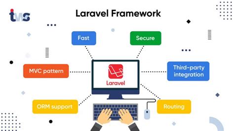 laravel pronunciation|How To Pronounce Laravel (Framework): Laravel (Framework) .